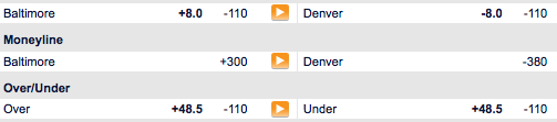 Ravens vs Broncos NFL 2013 Week 1 Odds