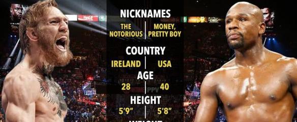 Mayweather vs McGregor Mayweather vs. McGregor: Over or Under on pay per view record