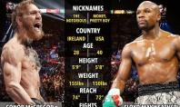 Mayweather vs. McGregor: Over or Under on pay per view record