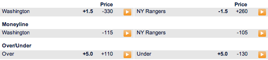 NHL Playoff Betting Capitals vs Rangers