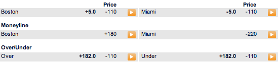 Betting Lines Celtics vs Heat