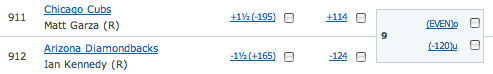 Betting Lines Cubs vs. Diamondbacks