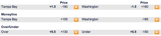 Capitals vs LightningNHL Odds 