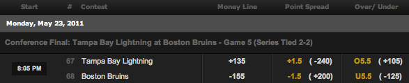 Betting Odds Bruins vs Lightning