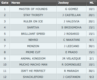 Betting Odds 2011 Belmont Stakes