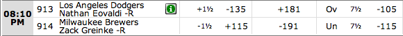 MLB Betting Lines Brewers vs Dodger