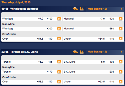 CFL 2013 Week Two Betting Odds